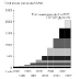 First in the world to achieve cumulative production of 2 GW