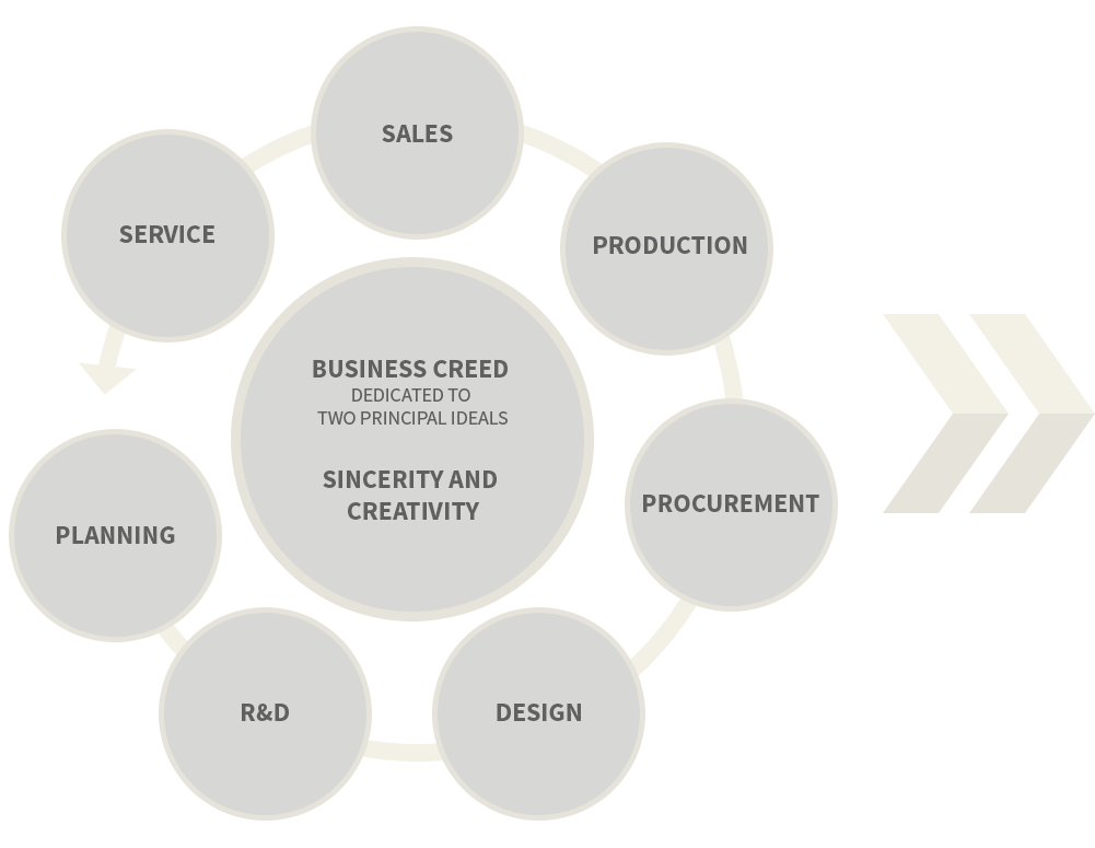 Business-Creed-img_03.png